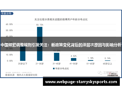 中国频繁调整规则引发关注：新政策变化背后的深层次原因与影响分析