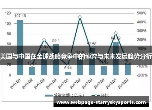 美国与中国在全球战略竞争中的博弈与未来发展趋势分析